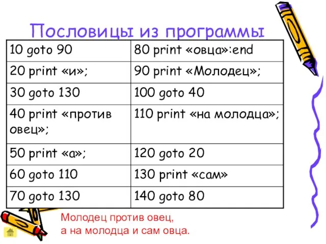 Пословицы из программы Молодец против овец, а на молодца и сам овца.