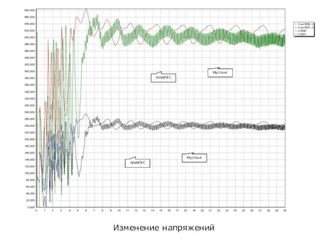 Изменение напряжений АНАРЭС Мустанг АНАРЭС Мустанг