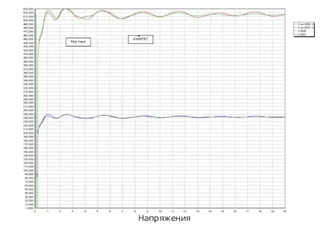 Напряжения АНАРЭС Мустанг