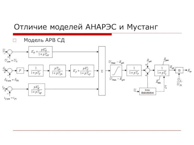 Отличие моделей АНАРЭС и Мустанг Модель АРВ СД