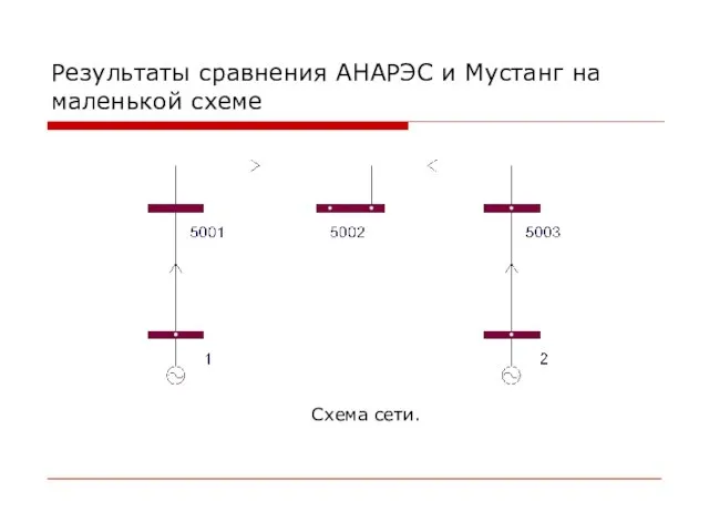 Результаты сравнения АНАРЭС и Мустанг на маленькой схеме Схема сети.