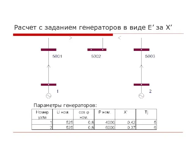 Расчет с заданием генераторов в виде E’ за X’ Параметры генераторов: