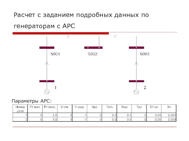 Расчет с заданием подробных данных по генераторам c АРС Параметры АРС: