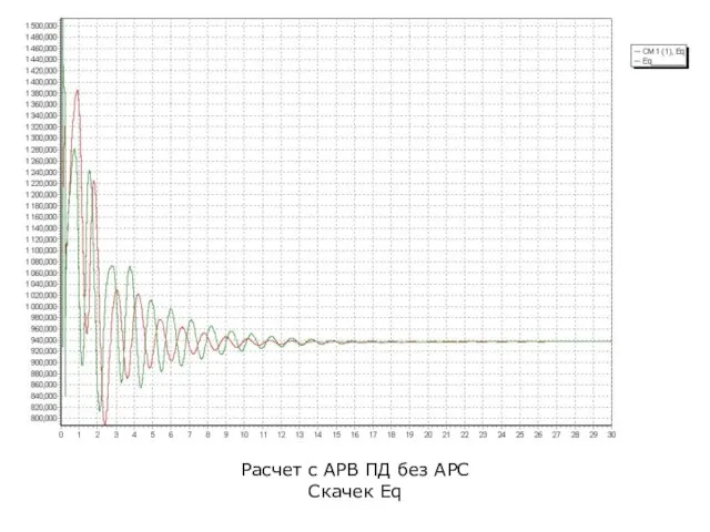 Расчет с АРВ ПД без АРС Скачек Eq