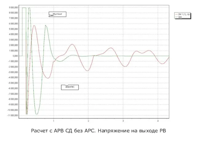 Расчет с АРВ СД без АРС. Напряжение на выходе РВ АНАРЭС Мустанг