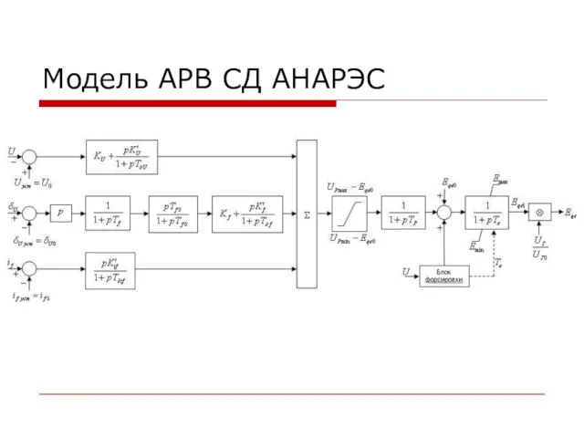 Модель АРВ СД АНАРЭС