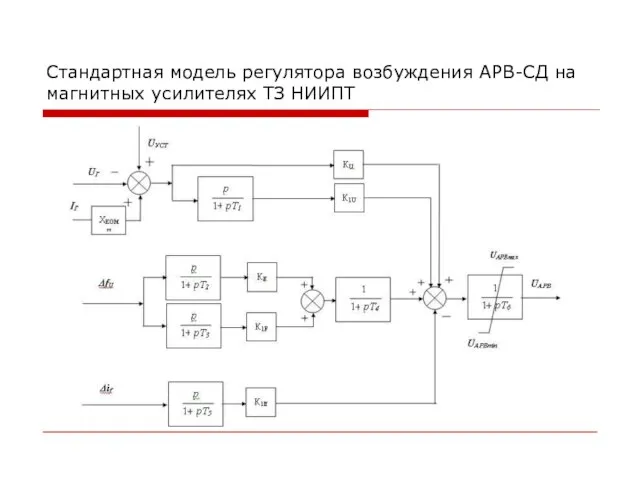 Стандартная модель регулятора возбуждения АРВ-СД на магнитных усилителях ТЗ НИИПТ