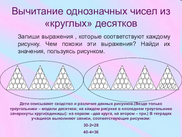 Вычитание однозначных чисел из «круглых» десятков Запиши выражения , которые соответствуют каждому