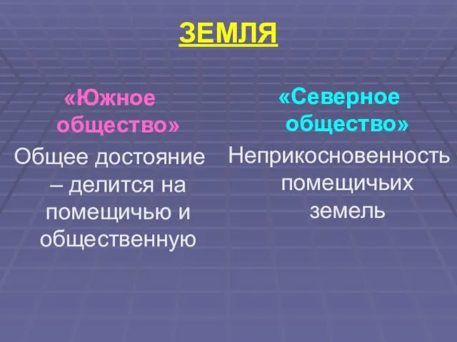 ЗЕМЛЯ «Южное общество» Общее достояние – делится на помещичью и общественную «Северное общество» Неприкосновенность помещичьих земель