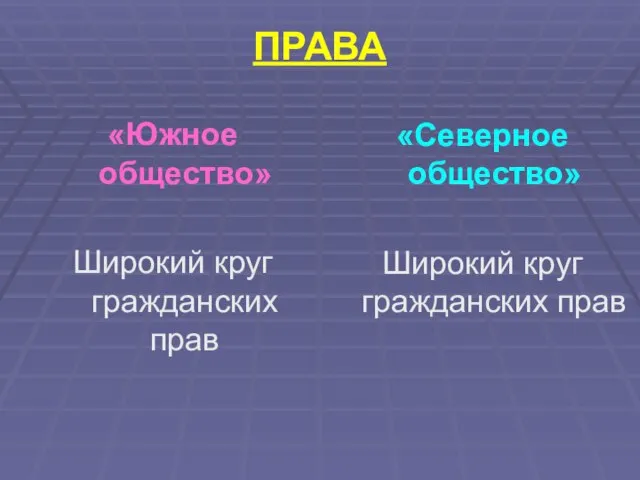 ПРАВА «Южное общество» Широкий круг гражданских прав «Северное общество» Широкий круг гражданских прав