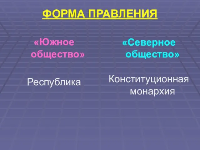 ФОРМА ПРАВЛЕНИЯ «Южное общество» Республика «Северное общество» Конституционная монархия