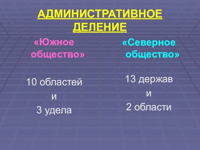 АДМИНИСТРАТИВНОЕ ДЕЛЕНИЕ «Южное общество» 10 областей и 3 удела «Северное общество» 13 держав и 2 области