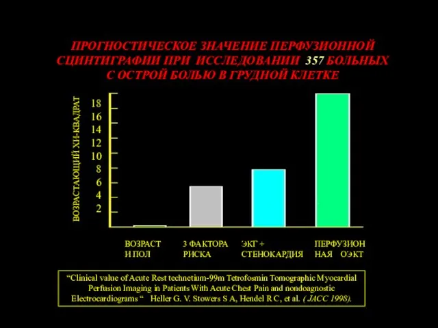 ВОЗРАСТ И ПОЛ 3 ФАКТОРА РИСКА ЭКГ + СТЕНОКАРДИЯ ПЕРФУЗИОННАЯ ОЭКТ ПРОГНОСТИЧЕСКОЕ