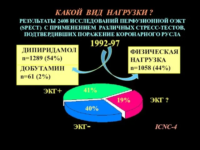 РЕЗУЛЬТАТЫ 2408 ИССЛЕДОВАНИЙ ПЕРФУЗИОННОЙ ОЭКТ (SPECT) С ПРИМЕНЕНИЕМ РАЗЛИЧНЫХ СТРЕСС-ТЕСТОВ, ПОДТВЕРДИВШИХ ПОРАЖЕНИЕ