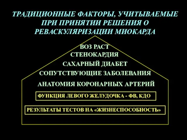 ТРАДИЦИОННЫЕ ФАКТОРЫ, УЧИТЫВАЕМЫЕ ПРИ ПРИНЯТИИ РЕШЕНИЯ О РЕВАСКУЛЯРИЗАЦИИ МИОКАРДА ВОЗ РАСТ СТЕНОКАРДИЯ