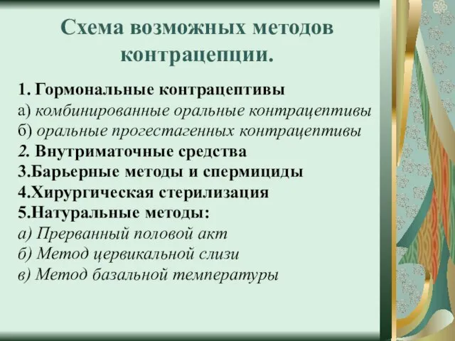 Схема возможных методов контрацепции. 1. Гормональные контрацептивы а) комбинированные оральные контрацептивы б)