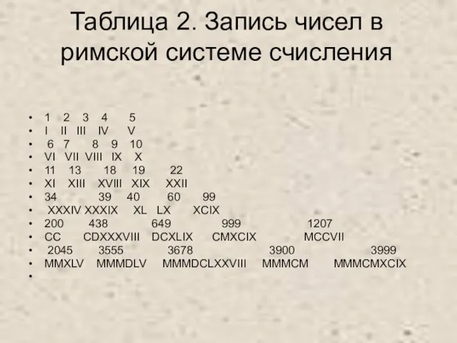 Таблица 2. Запись чисел в римской системе счисления 1 2 3 4