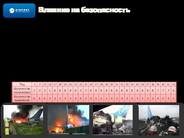 Влияние на безопасность Катастрофа А310 в Иркутске В воскресенье, 9 июля, при
