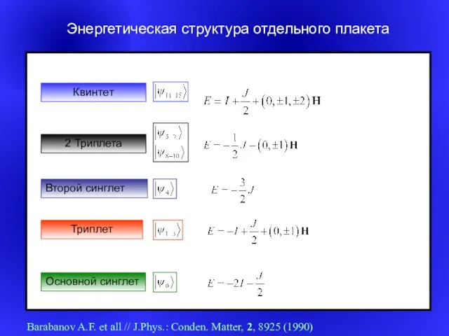 Энергетическая структура отдельного плакета Основной синглет Триплет 2 Триплета Второй синглет Квинтет