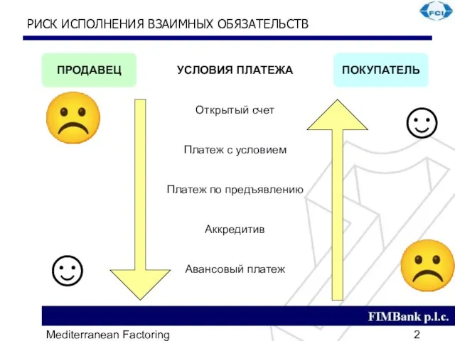 Mediterranean Factoring РИСК ИСПОЛНЕНИЯ ВЗАИМНЫХ ОБЯЗАТЕЛЬСТВ ПРОДАВЕЦ ПОКУПАТЕЛЬ