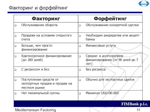 Mediterranean Factoring Факторинг и форфейтинг