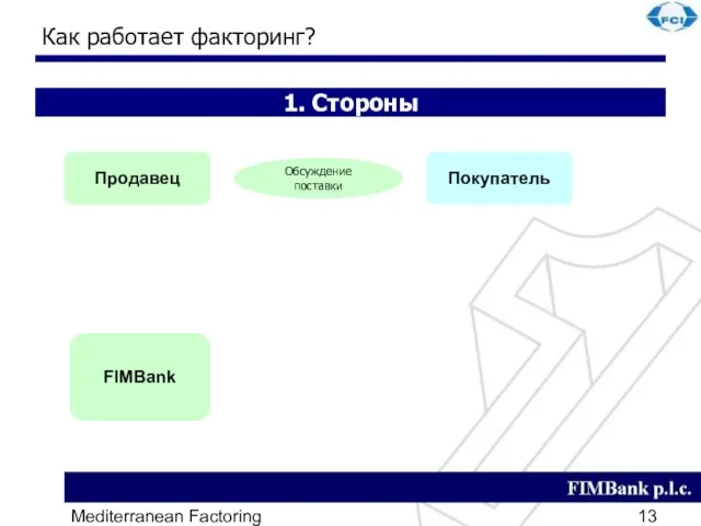 Mediterranean Factoring Как работает факторинг? 1. Стороны Продавец Покупатель FIMBank Обсуждение поставки