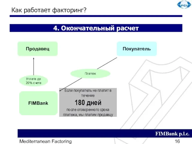 Mediterranean Factoring Как работает факторинг? 4. Окончательный расчет Если покупатель не платит