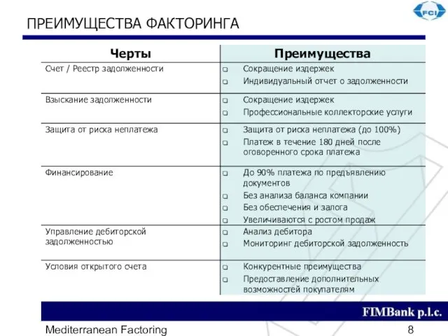 Mediterranean Factoring ПРЕИМУЩЕСТВА ФАКТОРИНГА