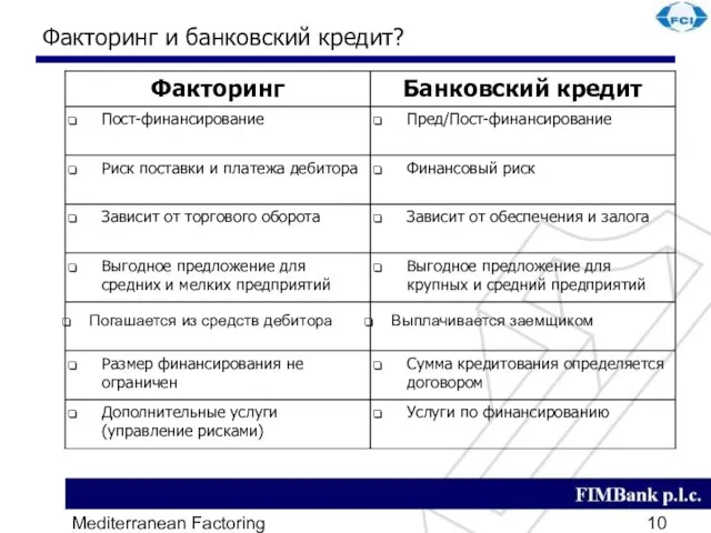 Mediterranean Factoring Факторинг и банковский кредит? Банковский кредит Факторинг