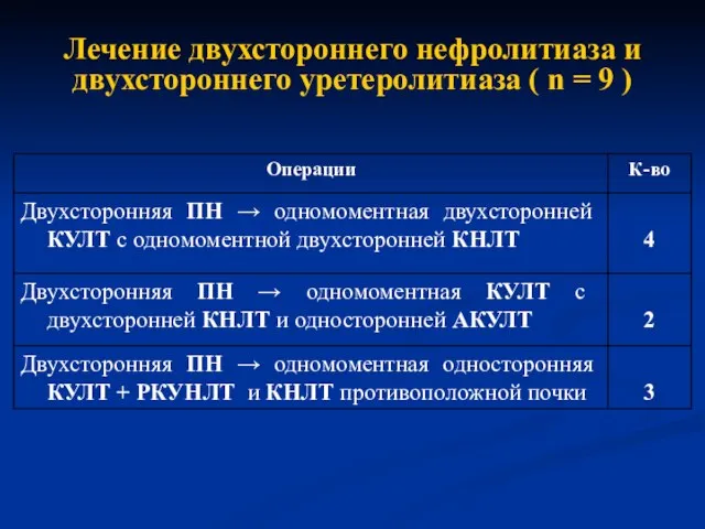 Лечение двухстороннего нефролитиаза и двухстороннего уретеролитиаза ( n = 9 )