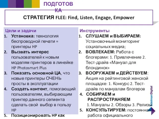 СТРАТЕГИЯ FLEE: Find, Listen, Engage, Empower Цели и задачи Установка: технология беспроводной