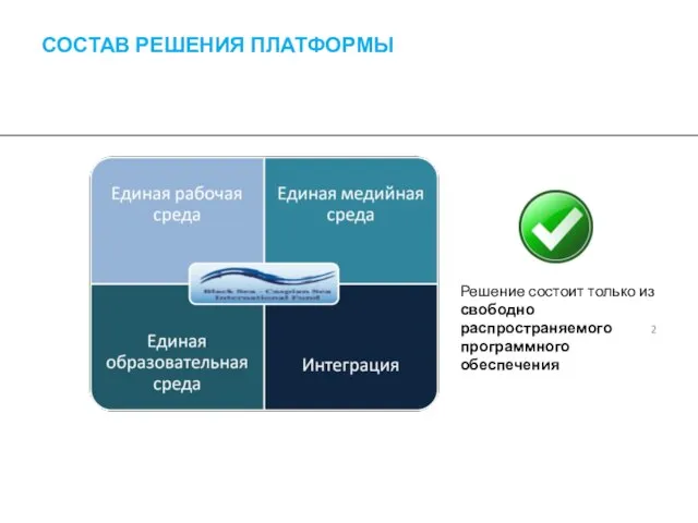 СОСТАВ РЕШЕНИЯ ПЛАТФОРМЫ Решение состоит только из свободно распространяемого программного обеспечения