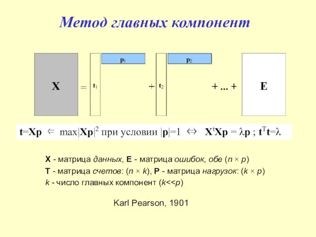 Метод главных компонент t=Xp ⇐ max|Xp|2 при условии |p|=1 ⇔ XtXp =