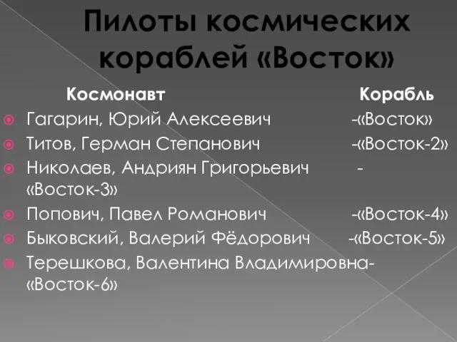 Космонавт Корабль Гагарин, Юрий Алексеевич -«Восток» Титов, Герман Степанович -«Восток-2» Николаев, Андриян