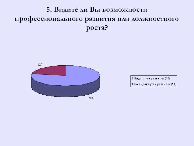 5. Видите ли Вы возможности профессионального развития или должностного роста?