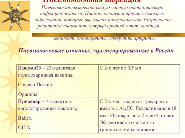 Пневмококковая инфекция Пневмококки вызывают самую частую бактериальную инфекцию человека. Пневмококковая инфекция-комплекс заболеваний,