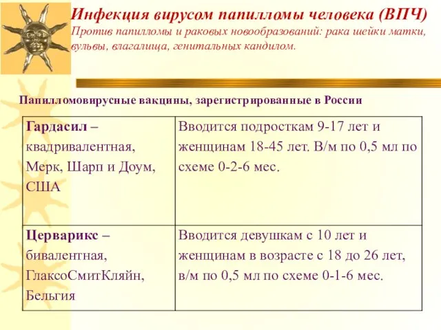 Инфекция вирусом папилломы человека (ВПЧ) Против папилломы и раковых новообразований: рака шейки