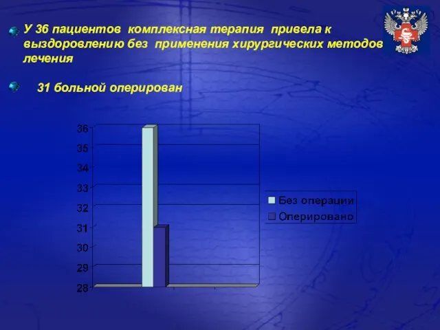 У 36 пациентов комплексная терапия привела к выздоровлению без применения хирургических методов лечения 31 больной оперирован