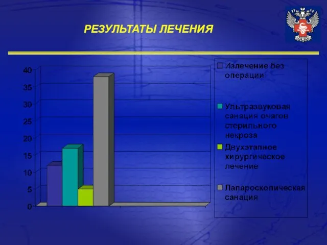 РЕЗУЛЬТАТЫ ЛЕЧЕНИЯ