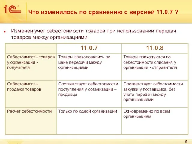 Что изменилось по сравнению с версией 11.0.7 ? Изменен учет себестоимости товаров