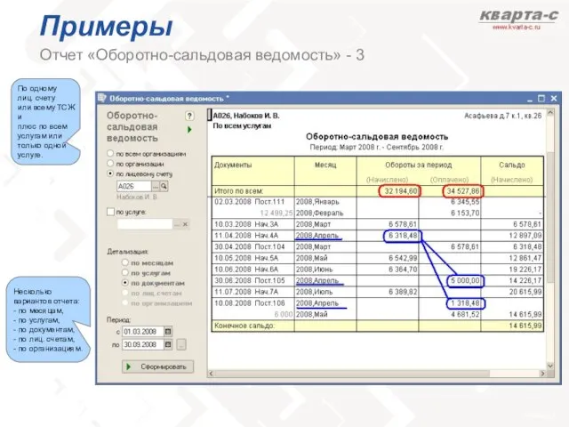 Примеры Отчет «Оборотно-сальдовая ведомость» - 3 По одному лиц. счету или всему