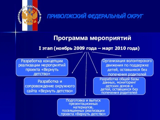 ПРИВОЛЖСКИЙ ФЕДЕРАЛЬНЫЙ ОКРУГ Программа мероприятий I этап (ноябрь 2009 года – март