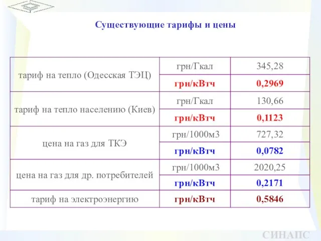Существующие тарифы и цены