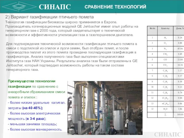 СИНАПС 2) Вариант газификации птичьего помета Технология газификации биомассы широко применяется в