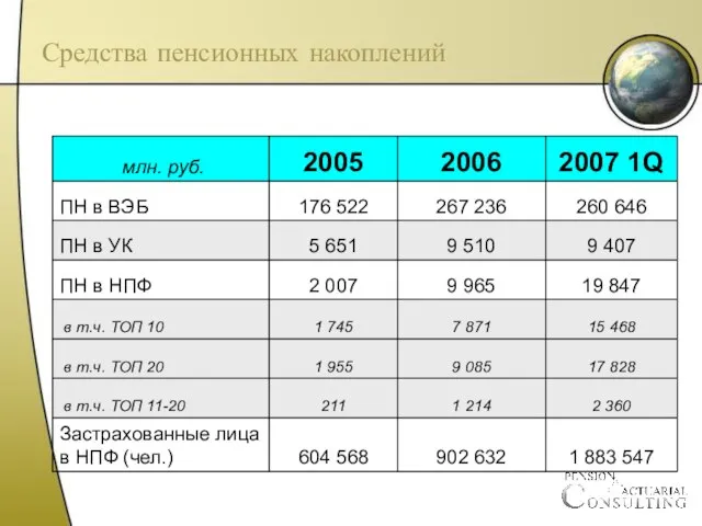 Средства пенсионных накоплений