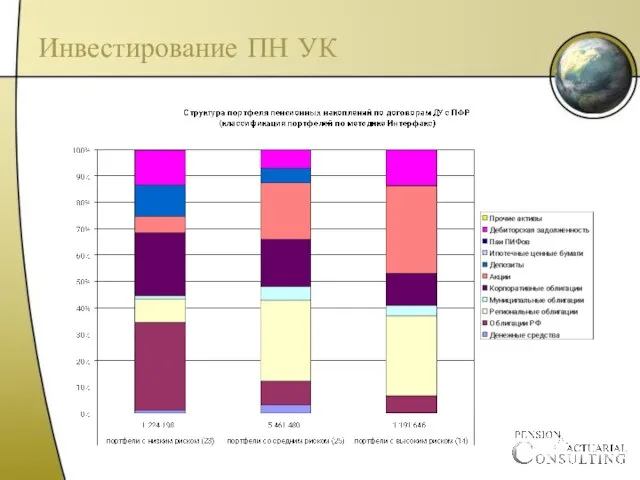 Инвестирование ПН УК