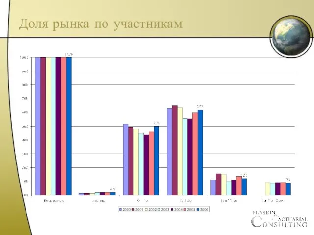 Доля рынка по участникам