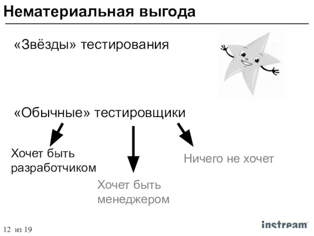 «Звёзды» тестирования «Обычные» тестировщики Хочет быть разработчиком Хочет быть менеджером Ничего не