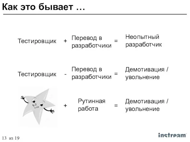 Как это бывает … Тестировщик + Перевод в разработчики = Неопытный разработчик