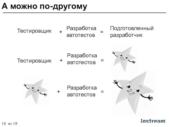 Тестировщик + Разработка автотестов = Подготовленный разработчик Тестировщик + = + =